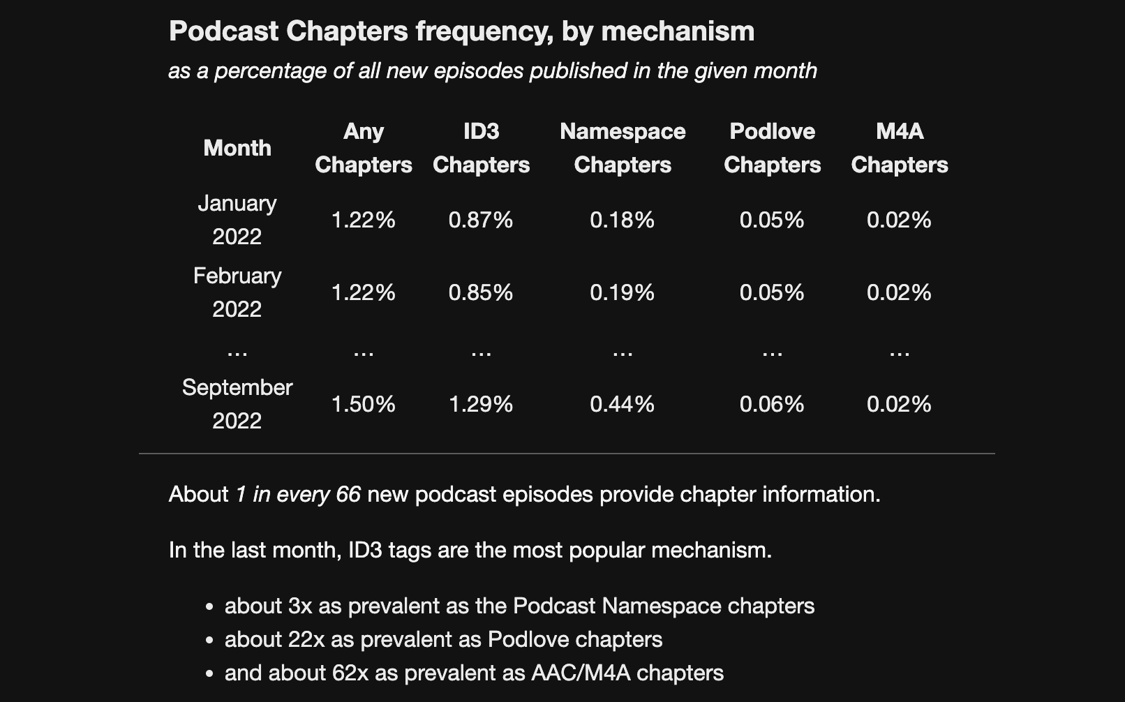 Podcast Chapters — Frequently Asked Questions