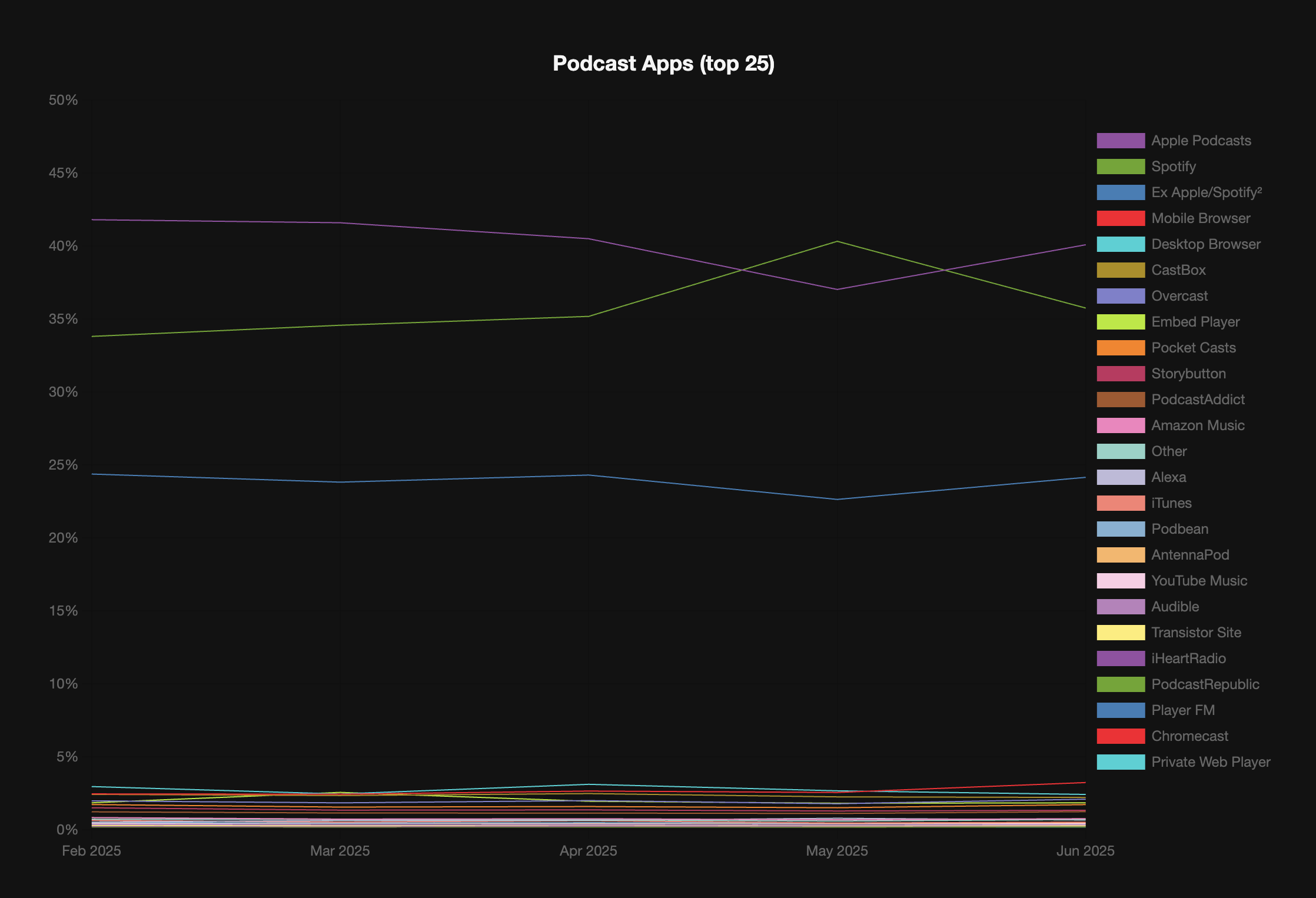 Transistor Statistics, visualized